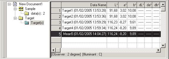 Are you sure to add averaged data? 2. YES 버튼을클릭합니다. 평균데이터가목록에추가됩니다.