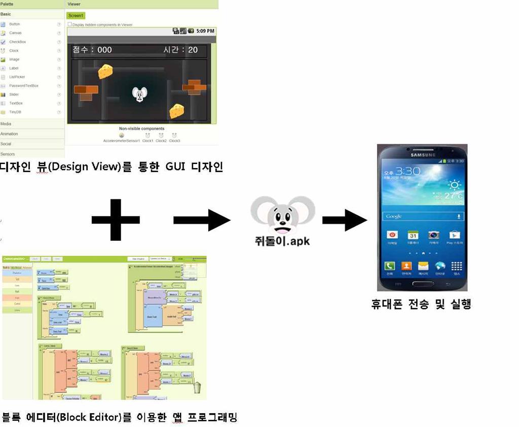 [ 활동 2] 앱이만들어지는과정을살펴봅시다.