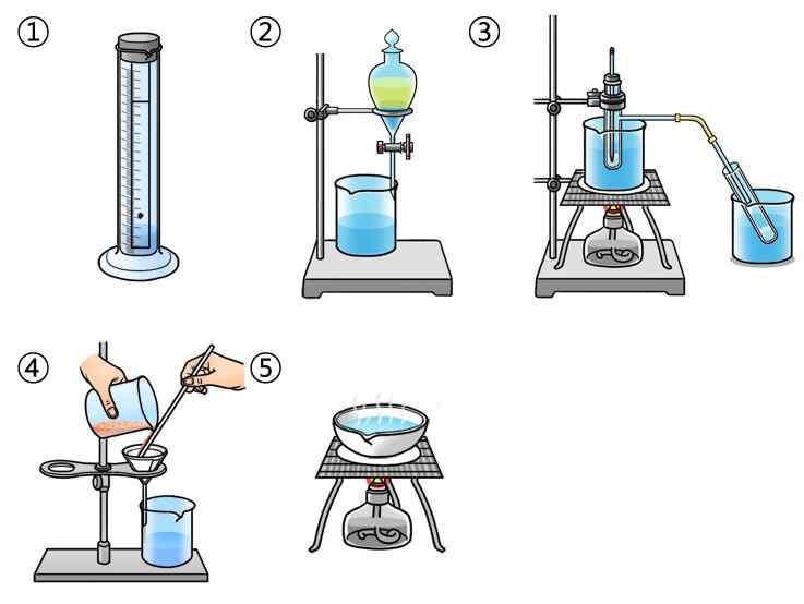 24. 물과석유의혼합물을분리할수있는실험장 치로가장적절한것은? (3 점 ) 25. 표는여러가지액체의밀도를나타낸것이다. 액체수은사염화탄소 밀도 (g/ cm3 ) 글리세롤 물 에테르 13.6 1.6 1.27 1.00 0.7 밀도가 0.9 g/ cm3인고체 A 와밀도가 14.