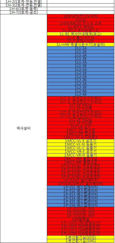 Fig. 1 Composition of load in