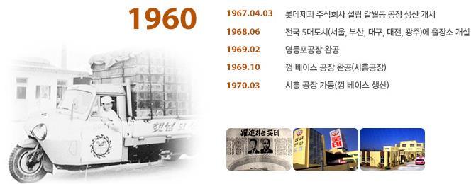 2. 회사소개 2.2 주요연혁 1969.04 롯데제과주식회사설립갈월동공장생산개시 1968.