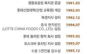 BIBICA CORPORATION 인수 영등포공장껌생산개시기업공개 ( 자본금 13억 2241만원 )