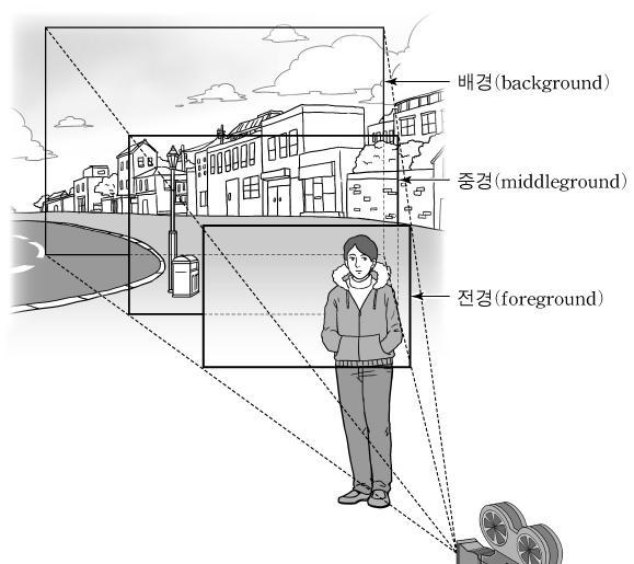 7. 다음은공간과숏 (shot) 에대한설명이다. 괄호안의ᄀ, ᄂ에 해당하는영화용어를순서대로쓰시오. [2 점 ] 8. 다음은고전희곡속인물의극적역할과기능에따른분류중 일부이다. 괄호안의ᄀ, ᄂ에해당하는용어를순서대로쓰시오. [2 점 ] 그리스극에서유래했으며, proto( 첫번째의 )+agon ( 투쟁, 갈등 )+ist( 사람 ) 의합성어이다.