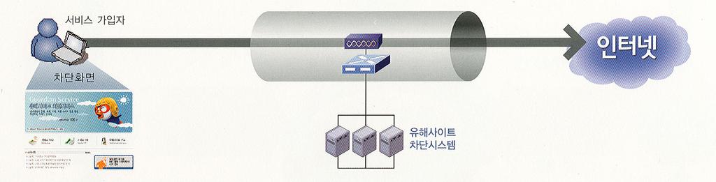 기업개요 유해사이트차단서비스업체로국내와중국, 대만시장에서서비스제공 플랜티넷의서비스는네트워크기반으로사용자편의성극대화 플랜티넷은네트워크기반의유해사이트차단서비스업체로서 2 년에설립되어 21 년에하나로텔레콤에처음으로서비스를공급하였으며 22 년에 KT, 23 년에두루넷과데이콤그리고 24 년이후부터는 SO 사업자들로서비스영역을확대하고있다.