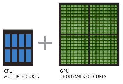 Parallel Processing) 을가능하게하였다.