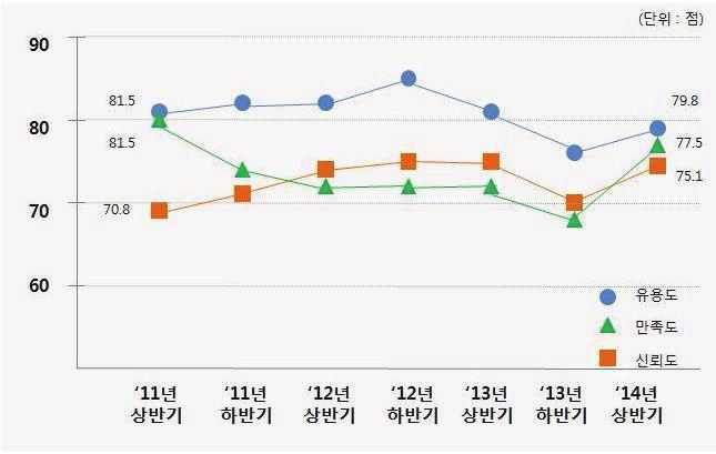 인공지능의기상정책개발활용 [ 기상업무국민만족도조사결과 ] 영향예보의실현을위해다양한기술분야에인공지능이적용될수있을것 시사점따라서기존의예보틀을뛰어넘는혁신적변화가필요하다. 같은기상현상이라도시간과장소에따라달라지는기상현상의영향을고려한예보서비스를통해기상서비스의가치를향상시킬수있다. 아울러유관기관과의적극적소통 협업체계구축을통해상호간기상및방재정보의교류체계를구축해야한다.