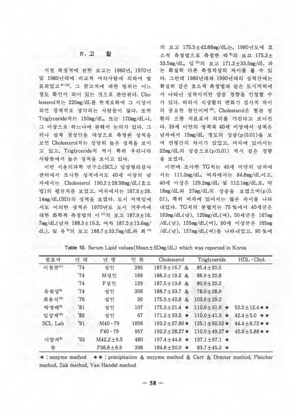 3 幕홈흙 F 휴 1 N 學 Fi 운훌훌흔홈뚫 T Korean J Ournal Of Clinico Chemical Science Jz 후훌훌효 F 함 I Tn 흉빡훌훌혼좋 A 원 Published By The Korean Society 01 Clinico C