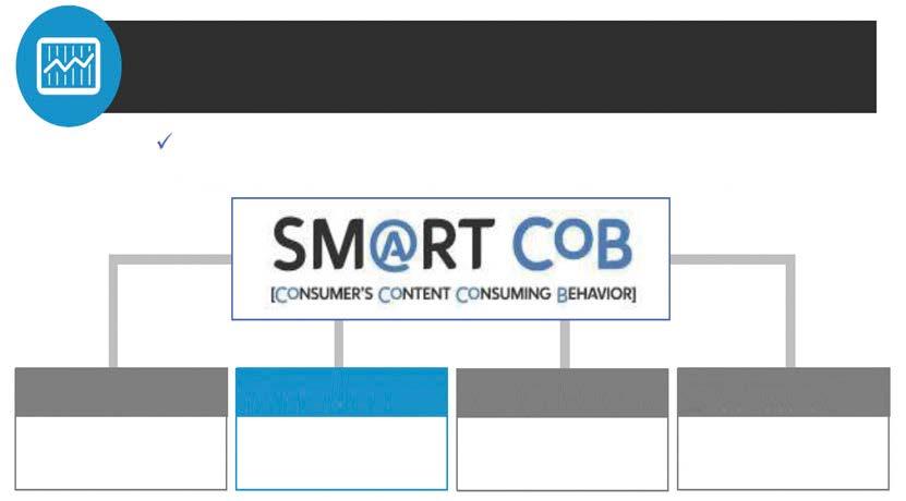 자료 4 CoB 의체계및 CPI 조사방법 CoB 개요및구성 콘텐츠파워지수 CPI (Content Power Index) 시청률만으로해석하기어려운소비자 Behavior 측정을통해시청률의보완지표로활용하는정량 &