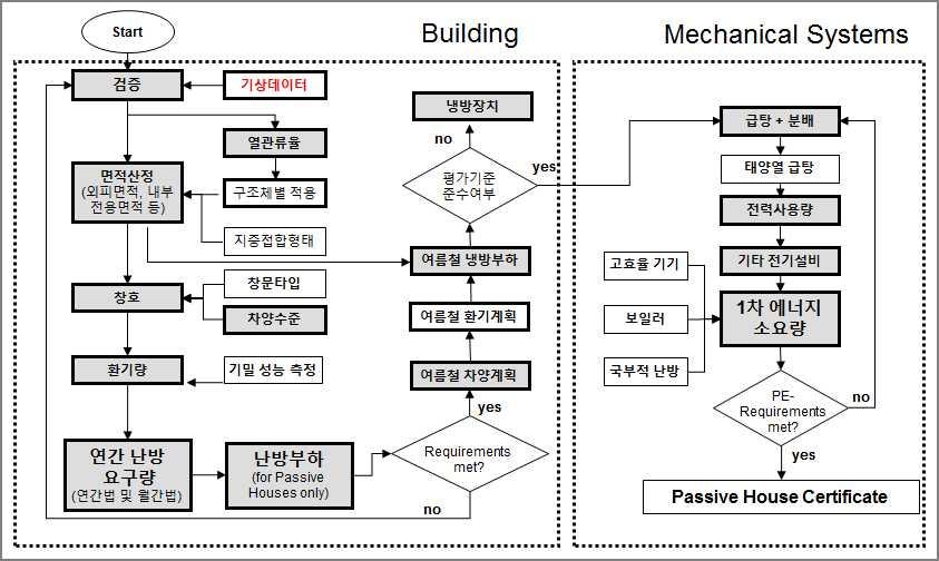 ( 그림 6) ISO 13790