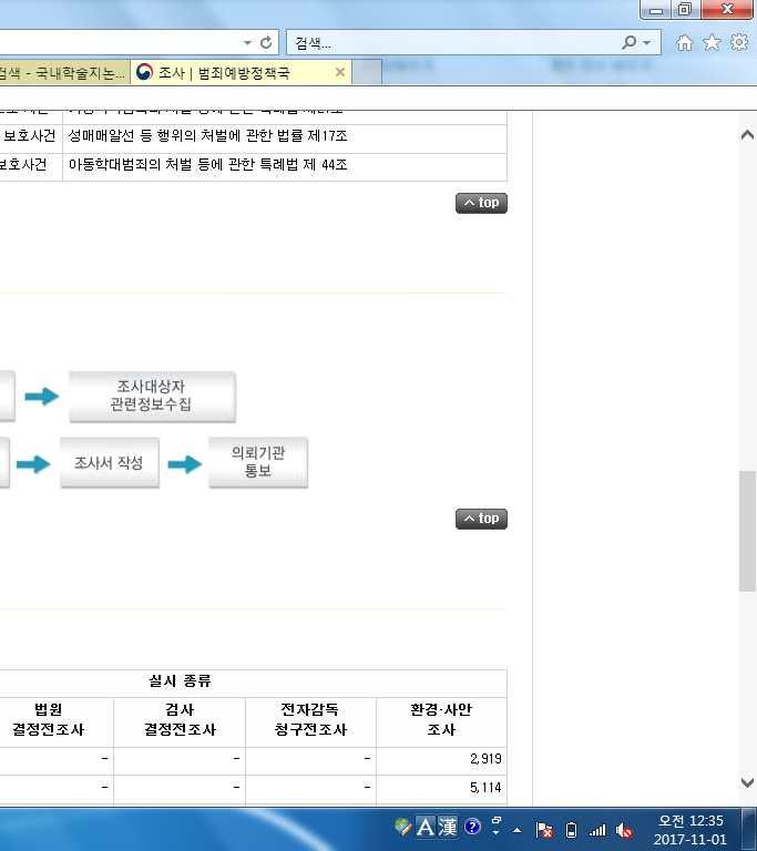 < 표 10> 근거법률 구분조사종류근거법률특정범죄자에대한보호관찰및전자장치부착등에청구전조사관한법률제 조제 항공판전단계소년법제 조 아동학대범죄의처벌등에관한특례법검사결정전조사제 조보호관찰등에관한법률제 조 판결전조사 특정범죄자에대한보호관찰및전자장치부착등에 관한법률제 조제 항 성폭력범죄의처벌등에관한특례법제 조 아동 청소년의성보호에관한법률제 조 공판단계 소년보호사건