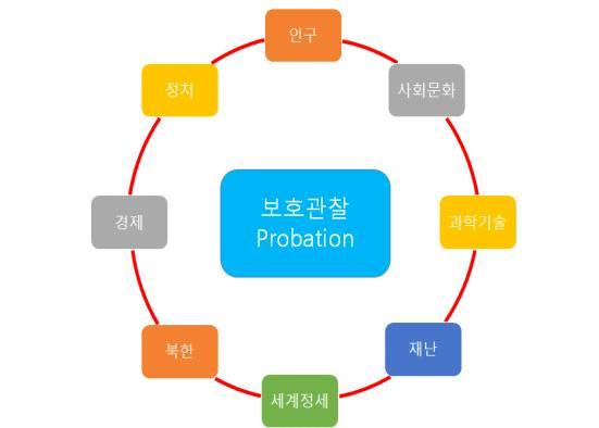 트폰을엿보는악성모바일앱등과같은첨단기기에의한사생 활침해유형사이버범죄증가가예상됨 - 또한해커가컴퓨터시스템을감염시켜파일및컴퓨터의접근을 제한하고악성프로그램을개발한자가그제한을없애기위해금 전적인요구를하는랜섬웨어가더욱성행할것으로보임 - APT( 지능형지속위협 ) 공격의경우, 북한이나해커집단에의해현재보다심해질것으로예측되며,