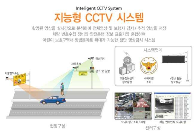 외출제한명령을외출제한명령감독시스템 (Curfew Supervising Voice Verification System: CVS) 이라는미리등록된범죄자의음성일치여부를확인하는방식으로외출제한을운영하고있으며, 2008년부터는위치추적장치를사용하여성폭력범죄자의재범을방 지함 23) [ 그림 19] 지능형 CCTV( 예시 ) 출처 : http://www.suhdol.co.