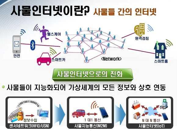 또는마약소비를포함하고이를모니터링하기위해새로운 EM(Electronic Monitoring) 기능을활용하도록감독조건을조정 하고있음 - 다시말해, 최근 RFID 전자장치가부착된스마트시계와같은모바일장치에제공되는고유한신체모니터링기능을활용하여부착대상자의신체적호르몬수치를파악하고,