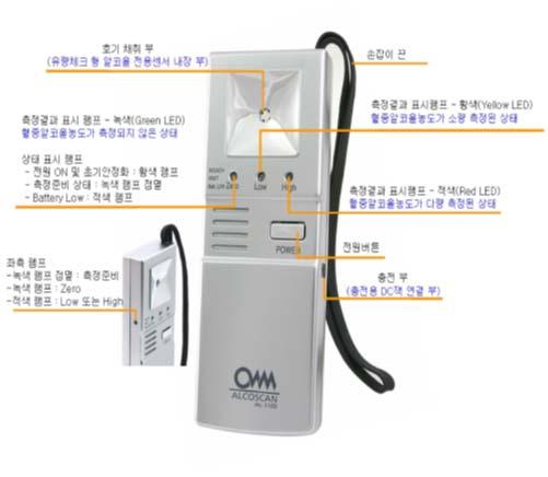 이때그전하량의흐름을측정하여혈중알코올농도로환산하는원리이다.