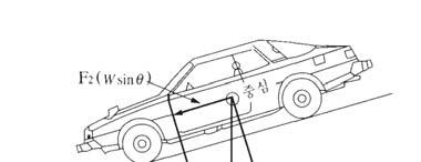 (3) 도로가경사구간인경우에노면마찰력은노면을수직으로누르는힘의미끌림에의해발생된다. 전체마찰력 ( ) = 노면마찰력 ( ) ± 경사에의한하중의분력 ( ) 주행하던차량의제동전속도를추정하는방법은에너지보존의법칙을이용하여유도할수있는데제동직전의운동에너지는제동직후부터정지할때까지작용한마찰력에의해소모되는일로전환된다는전제하에물리적산출방법을사용한다.