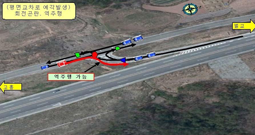 [ 그림 7] 농로와일방통행충돌위험 3 교차지점형태가 T형이아닌 Y형에근접한평면교차로의경우도로선형상부도로에서일반통행연결로방향으로역주행하여교통사고를유발시키고, 주도로에서부도로로진출할경우연결로와부도로의예각으로인해우회전시 180
