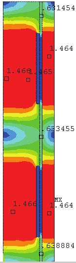 of te gradient of f) Calculate new values of DV(Golden-section algoritm) Run analysis file Convergence Calculate equivalent Unconstrained Objective function f Find DV direction vector (Pola Ribiere