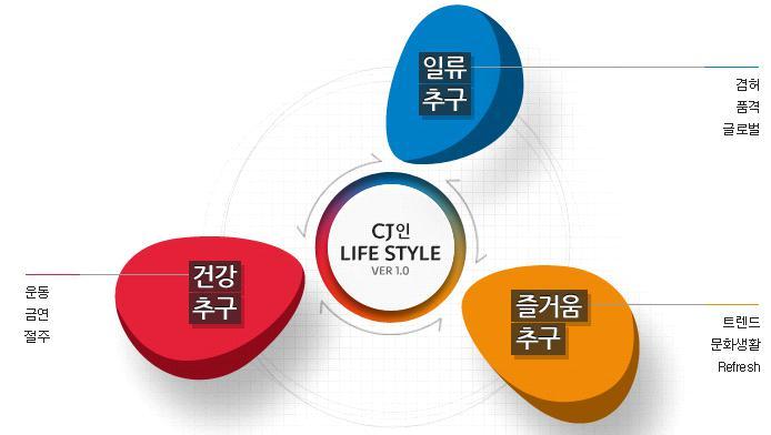 고객과의접점확대를위한현장마케팅등에서안전하고고급화된브랜드이미지구축의노력을엿볼수있음 w HACCP 국내