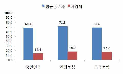 산업 숙박 음식점업 천명 교육서비스업 천명 도 소매업 천명 보건 사회복지서비스업 천명 특히 보건업및사회복지서비스업은 월대비 배 천명 천명 증가하여가장큰폭의증가세를보임 직종