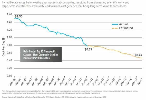 medicine cost in Context