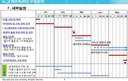 콜센터구축은비용은물론생산성과직결되는문제이기때문에신중한접근이필요함.