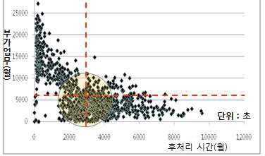 콜관련통계및지표 조직도및인원현황, 주요업무프로세스, 교육훈련계획 시스템보유현황,