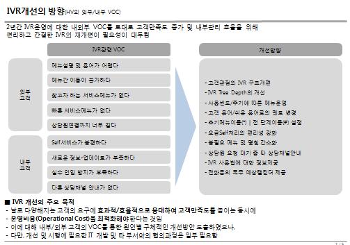 _ 업무프로세스 1 2 콜업무프로세스 콜유형및응대프로세스 IVR설계및라우팅활용여부