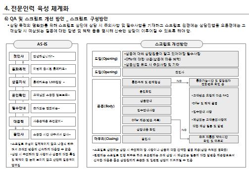 고객불만처리프로세스파악 VOC 수집및관리프로세스 고객불만처리프로세스