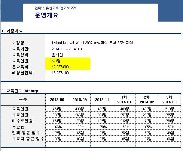 5-5. 교육결과및성과보고