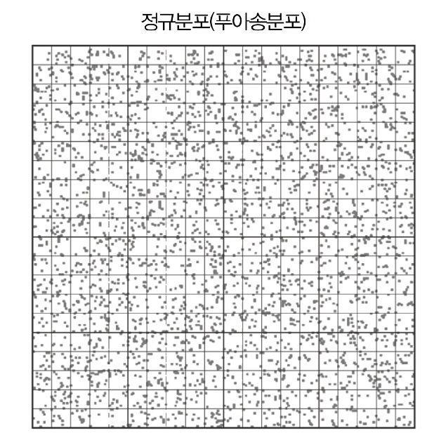 4 경제학 이론에기반한토큰운용 많은사람들은바둑판위에무수한구슬을뿌려놓고흔들면어떻게될까? 라는질문에평균값을가진분포를나타낼것으로예상한다. 흔히 가우스분포 또는 정규분포 라고하는것이다.