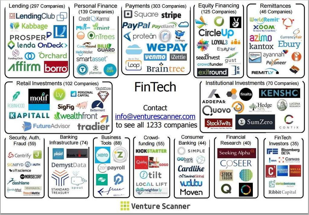 6. 해외 FinTech 기업지도 7