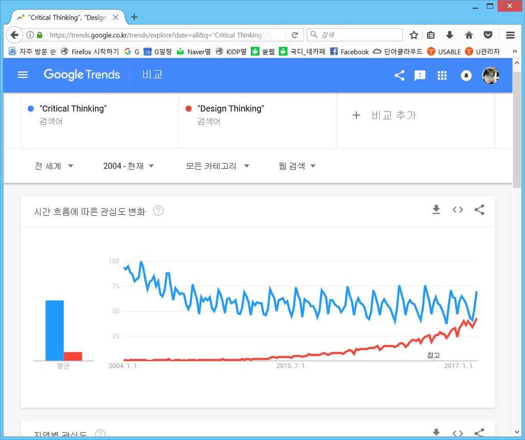 대표적인교통선진국으로꼽히는영국인과독일인에비해우리나라국민들이교통법규를안지킨다고들말한다. 실제로한국은 OECD 가입후지금까지교통안전부문꼴찌수준을벗어나지못하고있다. 아직도그이유가국민성때문이라고, 우리나라국민들이미개해서그런것이라고생각하는가? 준법하는국민을만드는것은섬세하게디자인된환경이다. 국민들의행동을디자인을통해효과적으로조절할수있는것이다.