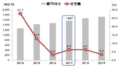 ICT Zoom ( 가 ) 시장전망 ( 나 ) 지역별전망 < 자료 > SA, 216. 1.