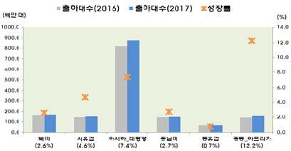 글로벌스마트폰시장성장둔화에불구, 중국선두업체는성장세를구가