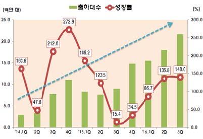 주간기술동향 216. 12. 14.