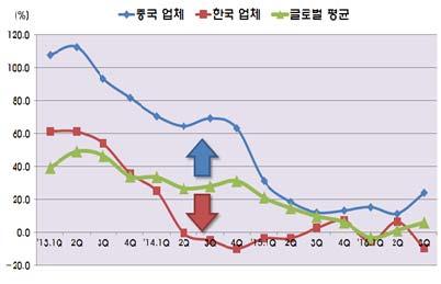 주간기술동향 216. 12