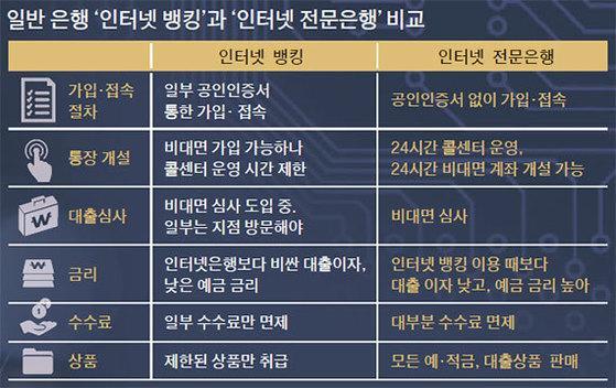 비대면채널금융서비스장점단점 - 콜센터 ( 전화 ) - ATM( 자동금융거래단말기 ) - 온라인뱅킹 ( 인터넷.