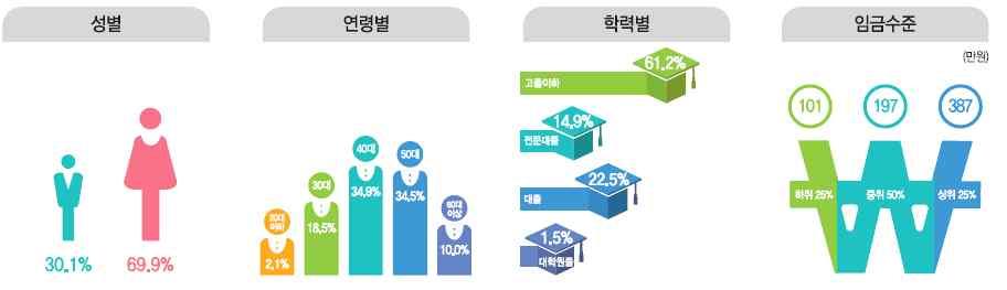 (2017). 2017 한국직업전망. 사 ) 보험관련영업원 ( 하는일 ) 보험관련영업원은생명, 재해, 자동차, 화재, 해상등다양한형태의보험에관해보상종류와지불조건, 계약관련사항등에대해설명하고보험상품을판매하는일을수행함.