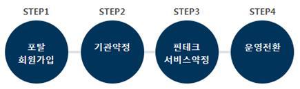 NH 핀테크오픈플랫폼