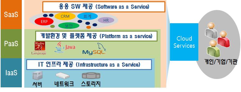 참고 Ⅲ. 핀테크추진경과 농협 API 이용기업이 IT