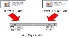 사이버침해사고정보공유세미나 Ⅰ Conference