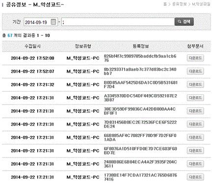 단위사업군별정보공유희망시공유채널제공등허브역할수행 11