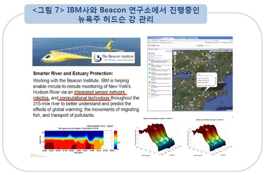 또한, 미국 IBM사에서제공하는수자원관리서비스는수자원을측정하기 위한센싱시스템, 실시간수자원활용현황및수질/ 수량계측, 수자원관리를 위한수자원분석/ 모의/ 관리시스템과의사결정시스템을포함하고있으며, 현재 뉴욕의허드슨강을포함한일부지역에적용되고있다< 그림 7 참조>.