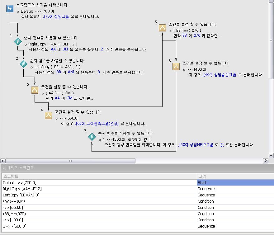 4-4-5. 변수사용하기 사용키워드 : 1, RightCopy, LeftCopy, 조건함수 [ 사용설명 ] 1 RightCopy [AA=UEI,2] : UEI 데이터를오른쪽끝에서 2자리값가져옵니다.