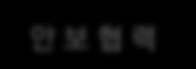 외교 107: 5-14. 하영선편. 2006. 네트워크지식국가. 서울 : 한울. 하영선편. 2012. 네트워크세계정치.