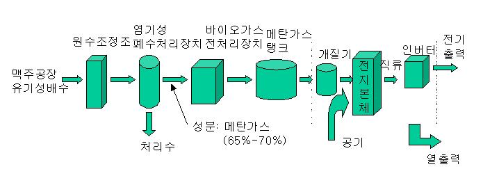 환경규제지역의에코시티모델기본안내서 그림 58.