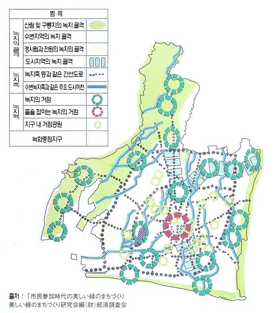 환경규제지역의에코시티모델기본안내서 그림 29. 녹지네트워크설정사례 ( 출처 : 美しい禄のまちづくり硏究会編 ( 財 ) 経済調査会市民參加時代の美しい禄のまちづくり) 나.