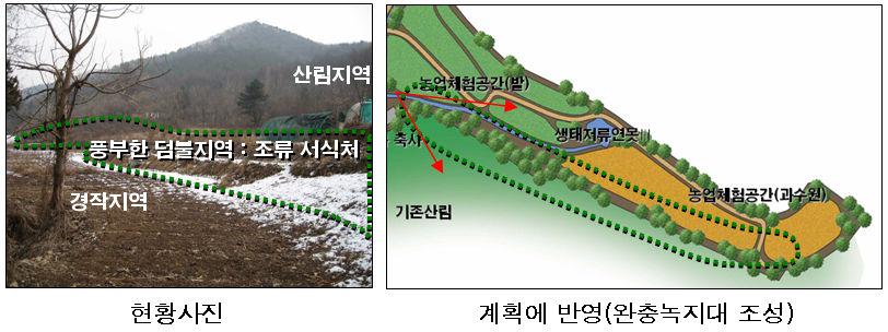 환경규제지역의에코시티모델기본안내서 그림 37. 소형조류가서식처의확보를위한계획사례( 가평군상천지역) 단기간의개발집적은토지의변화와녹지의감소를초래하므로이에해당하는보전계획이필요함 지역환경의특성을고려하여야하며이용이가능한지역에대해서는레크레이션장소로활용하도록함 도로의신규건설에있어서의노선선정에서는자연을이제까지의몇배로고려한후에결정할필요가있음.