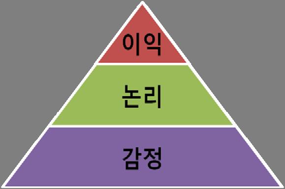 CEO 창조경영 8 참고사항 녹음 / 청취 : 커플서약등을녹음및청취단독청취방지 : 함께녹음한내용을단독으로는청취할수없도록하는기능녹음복사 : 단독으로녹음한것을상대방기기로전송 ( 메시지전달 ) 약속시간및메시지전송 : 한시계에설정된약속시간및해당약속을설명하는음성녹음을상대방기기로전송기타일반적인시계기능 : 시간 / 날짜표시, 알람등 1 차 (2009. 4. 8.): 김수한, 김원우, 박광연, 박소연, 박승아, 사공경, 안정, 오정민, 이민구, 전용하 2 차 (2009.