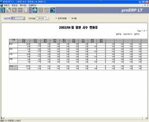 근태관리를연동한급여정산 ( 시급, 일당자 )